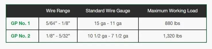 Gripple Wire Joiners