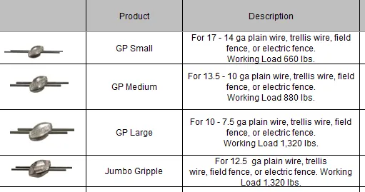 Gripple Wire Joiners